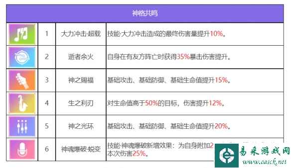 网7