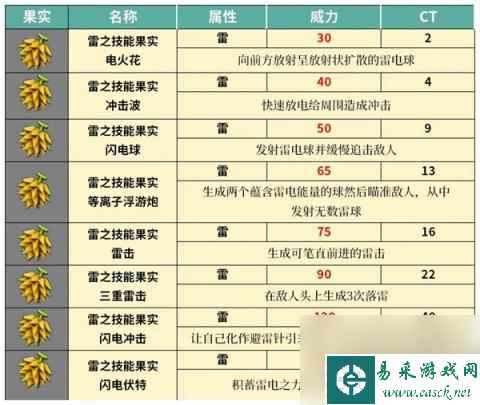 幻兽帕鲁技能果实树在哪里大全