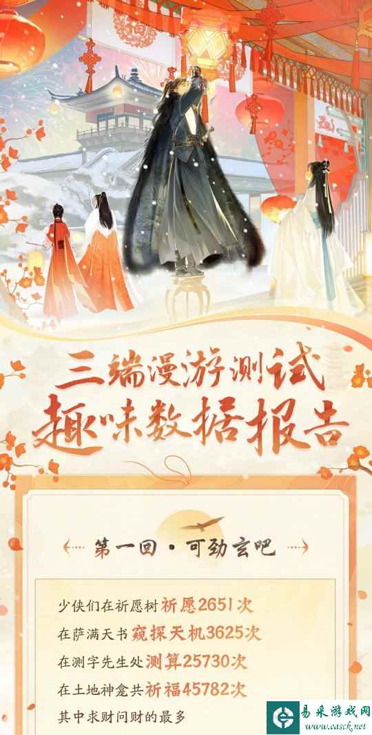 《射雕》三端漫游测试数据曝光：1万名玩家因开假宝箱入狱