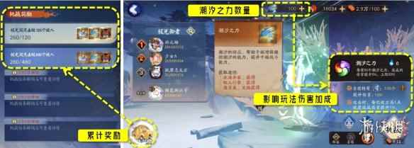 网2