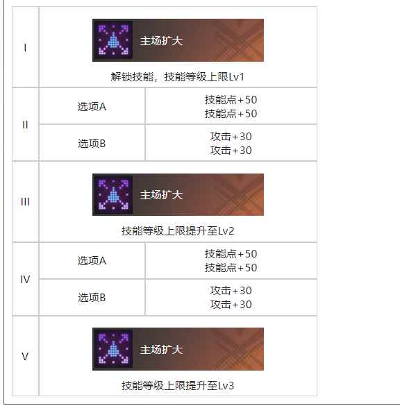 网4
