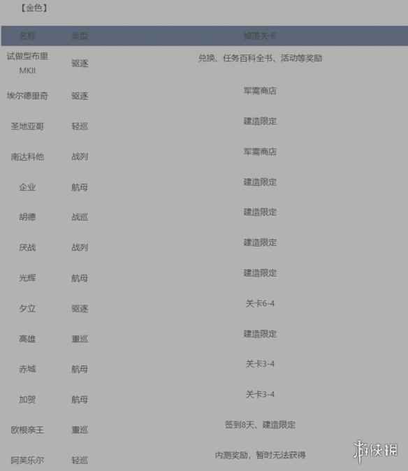 网2