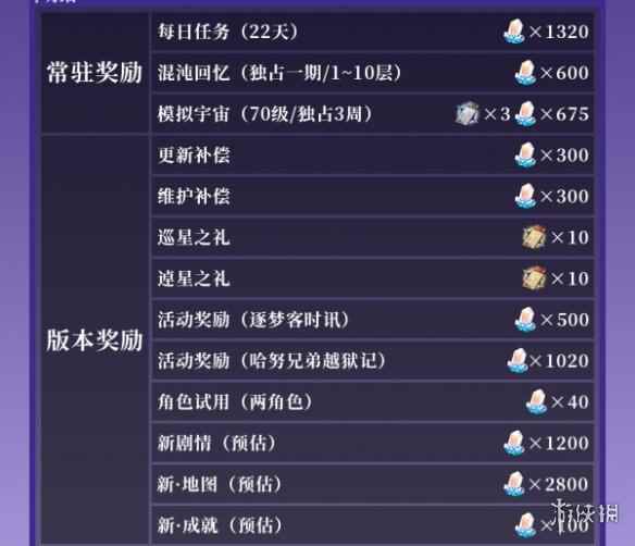 网2