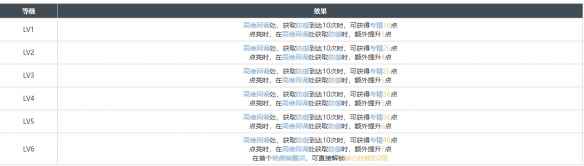 网2
