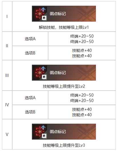网4