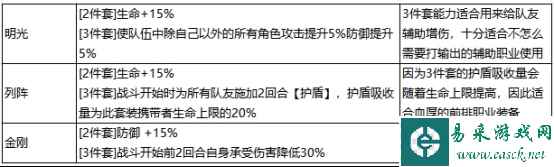《最强祖师》秦冰阵容装备推荐