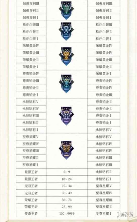 网2