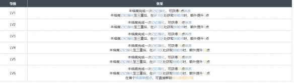 网2