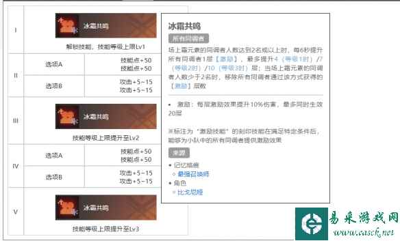 《白荆回廊》最强召唤师烙痕图鉴