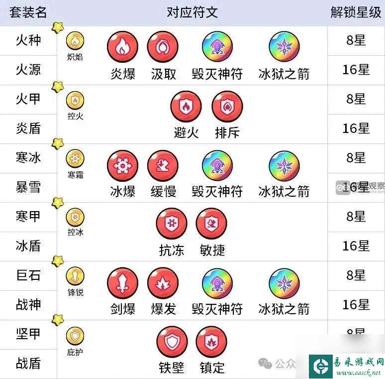 勇者与装备符文玩法新手教学