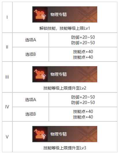 网4