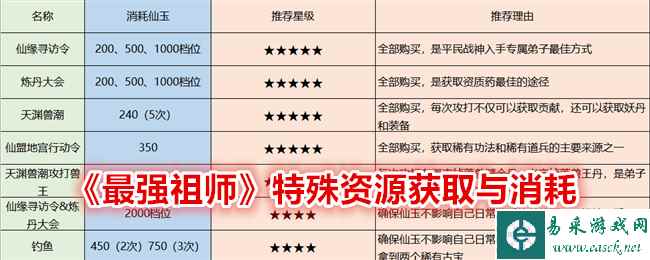 《最强祖师》特殊资源获取与消耗