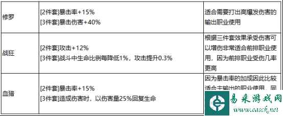 《最强祖师》秦冰阵容装备推荐