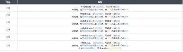网2