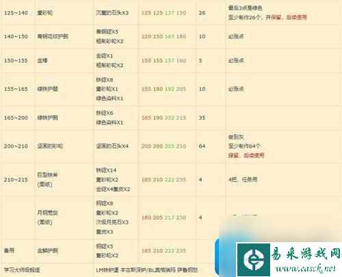 木枝攻略魔兽世界锻造1-375什么材料划算-锻造