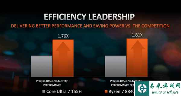 /hardware/2024/02-06/277996.shtml