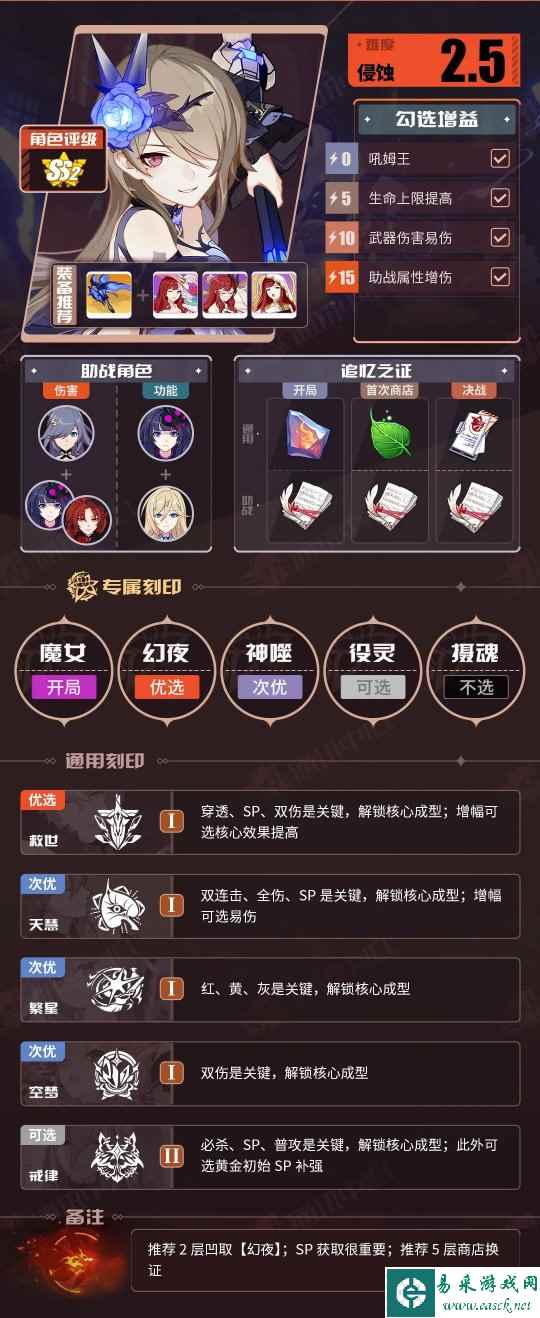 崩坏3v7.3一期角色BUFF推荐