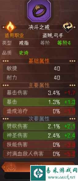 《冒险寻宝然后打败魔王》装备价值判断方法