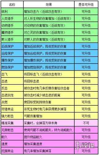 网2