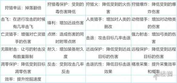 网3