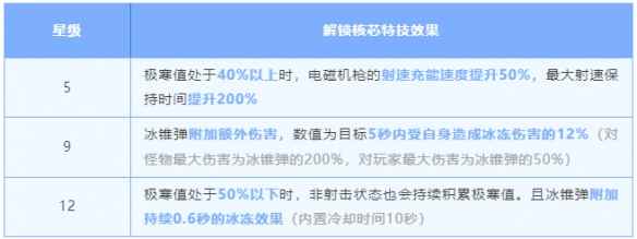 网12