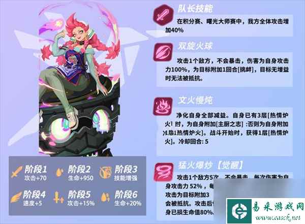 众神派对金妮角色介绍
