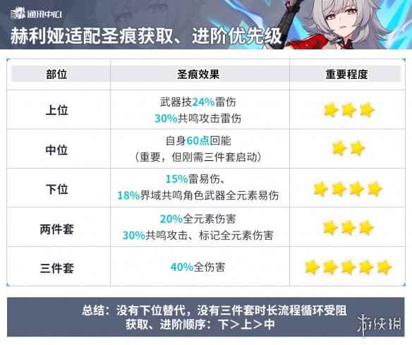网3