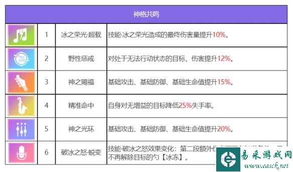 网7