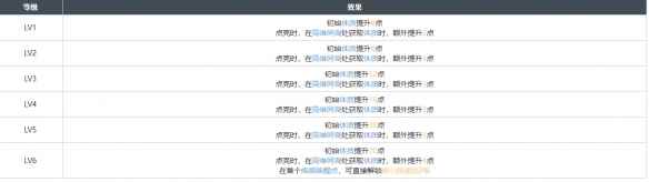 《白荆回廊》「玄」学烙痕图鉴一览