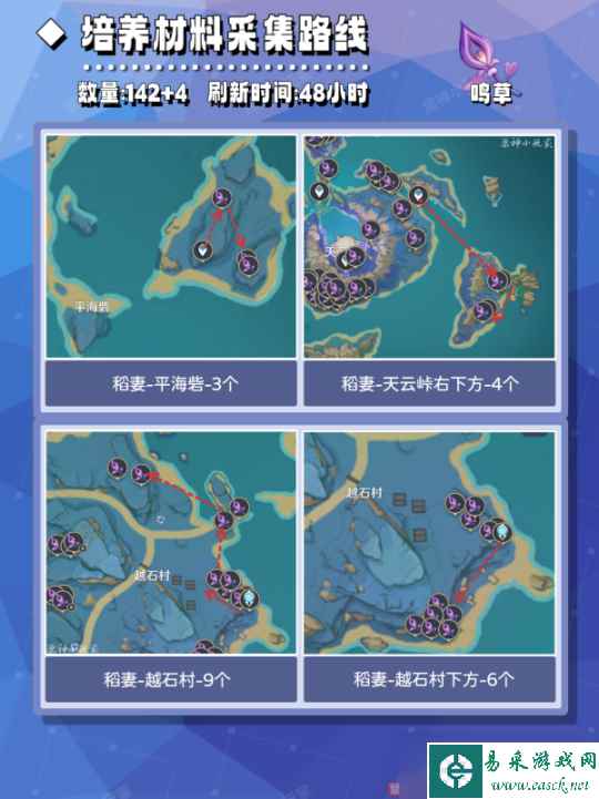 【原神】v4.4角色攻略 | 宵宫培养材料全收集