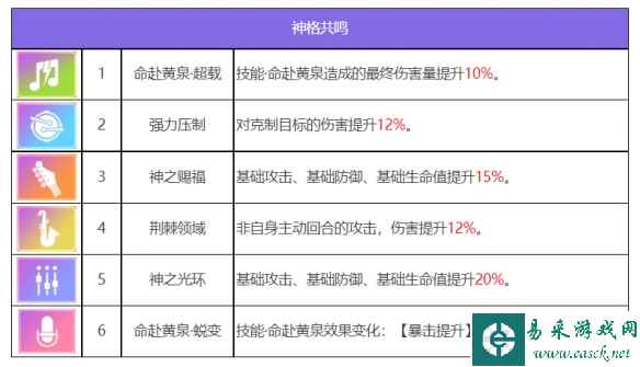 网7