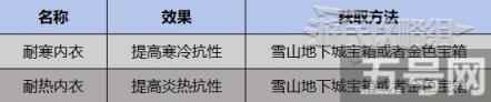 《幻兽帕鲁》全装饰品获取方法介绍 全吊坠、戒指获取在哪里推荐