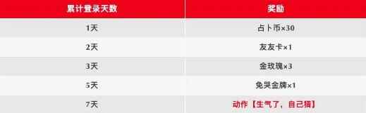 《香肠派对》春节活动内容一览