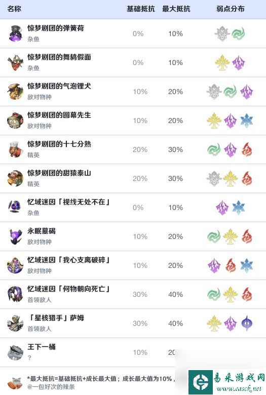 木枝攻略《崩坏星穹铁道》黑天鹅效果命中需求解析