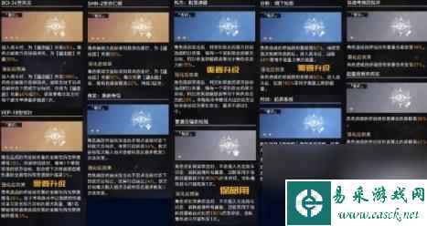 崩坏星穹铁道黄金与机械智识命途通关攻略