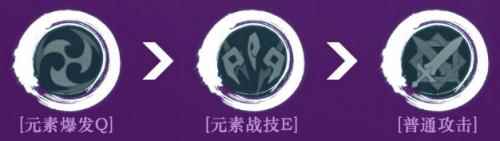 原神雷主适合什么圣遗物 原神雷主圣遗物武器选择推荐