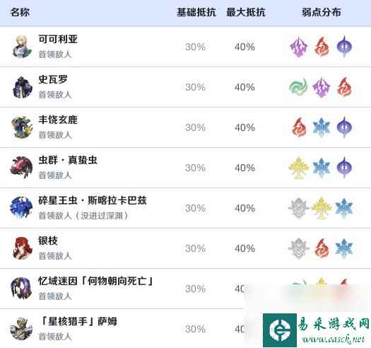 木枝攻略《崩坏星穹铁道》黑天鹅效果命中需求解析