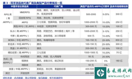 2024年，游戏搞钱的路子变了