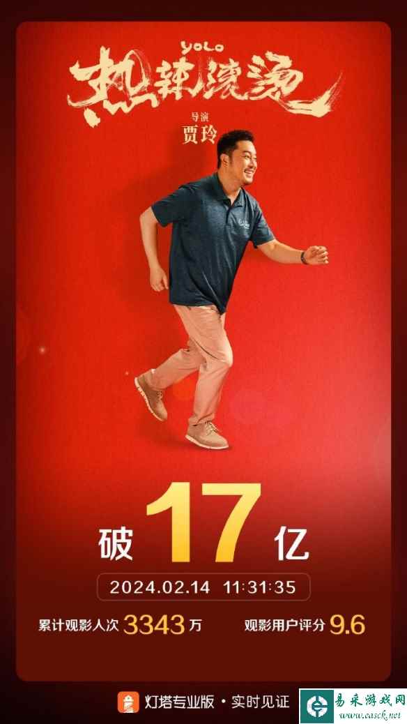 贾玲执导电影《热辣滚烫》票房突破17亿 领跑春节档