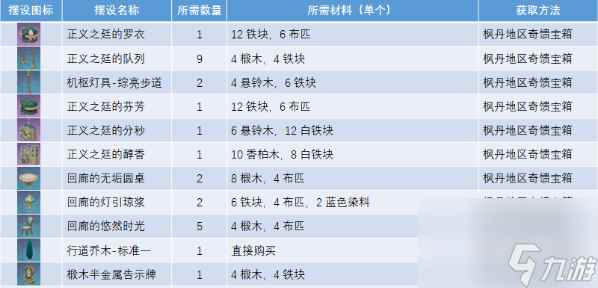 原神获取正义之廷图纸方法
