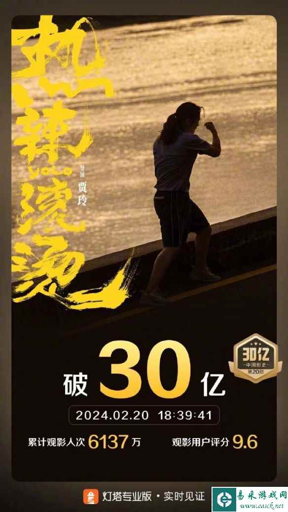 贾玲新片《热辣滚烫》票房突破30亿 励志减肥100斤！