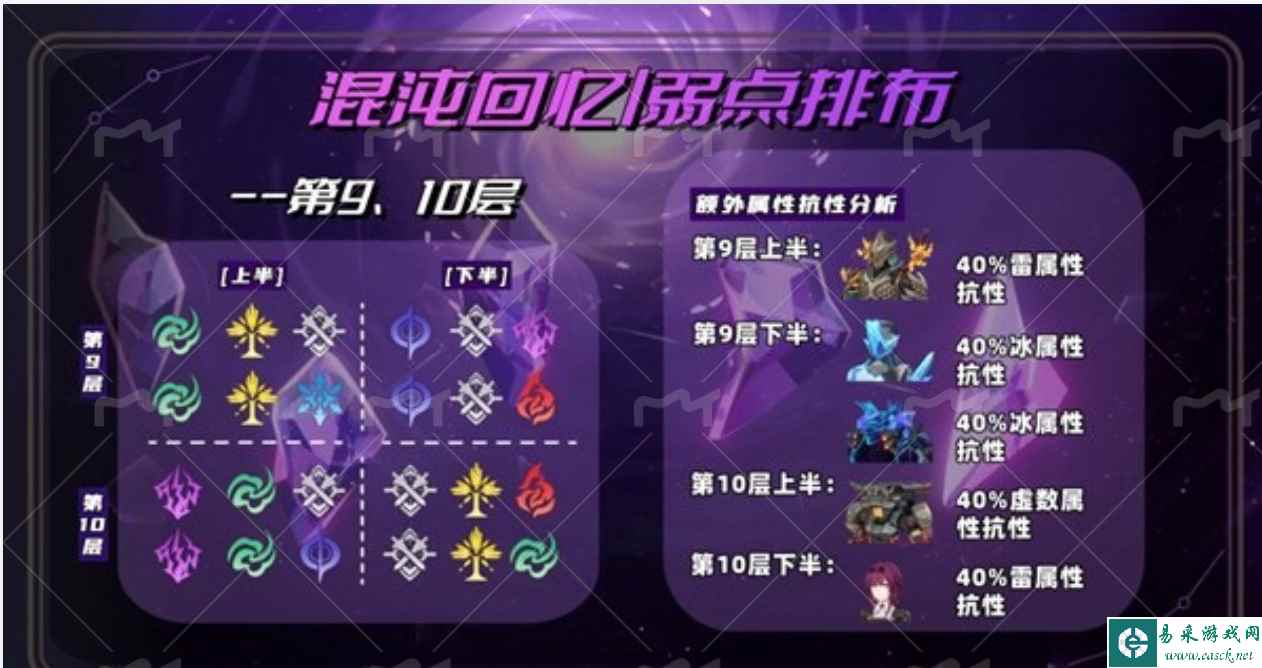 《崩坏：星穹铁道》2.0混沌新增怪物打法