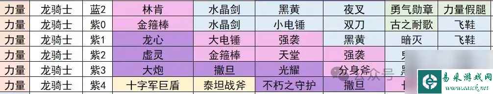 小冰冰传奇怀旧服龙骑士值得抽吗