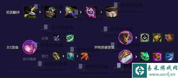 《金铲铲之战》机甲万瞄怪兽阵容搭配推荐