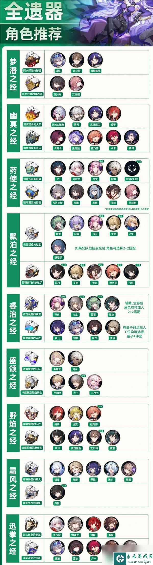 《崩坏：星穹铁道》2.0版本全角色遗器刷取推荐汇总