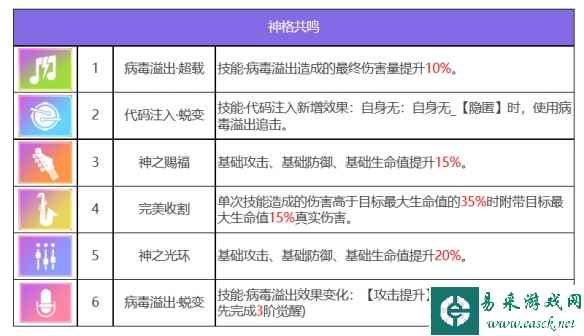 《众神派对》卡乌凯特英蒂萨尔角色图鉴