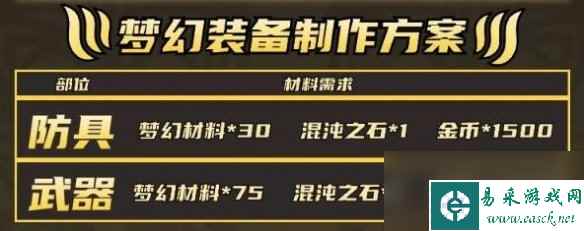 《命运方舟》梦幻收益一览