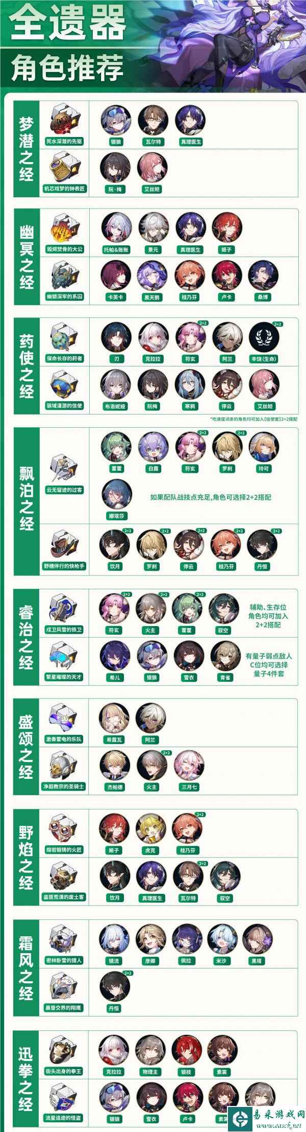 《崩坏：星穹铁道》2.0版本全角色遗器刷取推荐汇总