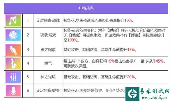 《众神派对》倪克斯伊莲角色图鉴