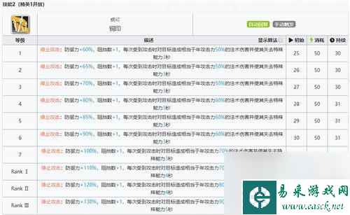 明日方舟年精一材料 明日方舟年专精材料一览表